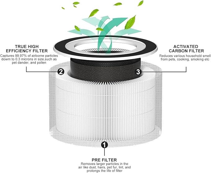 2-Pack True Replacement Filter Compatible - Image 4