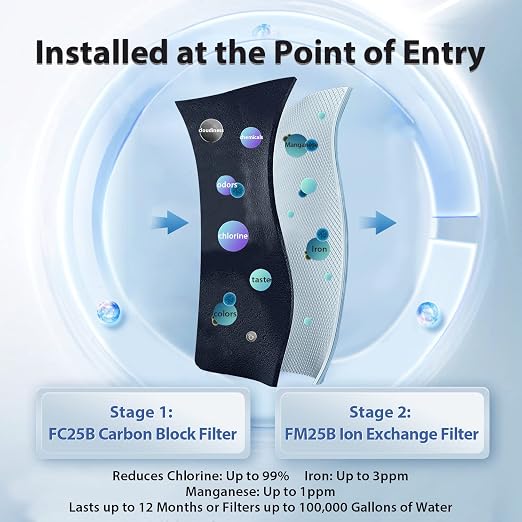 iSpring Whole House Water Filter System, Highly Reduces Iron, 2-Stage Whole - Image 3