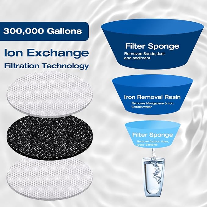H&G Lifestyles RV Water Filter, Iron Filter - Image 7