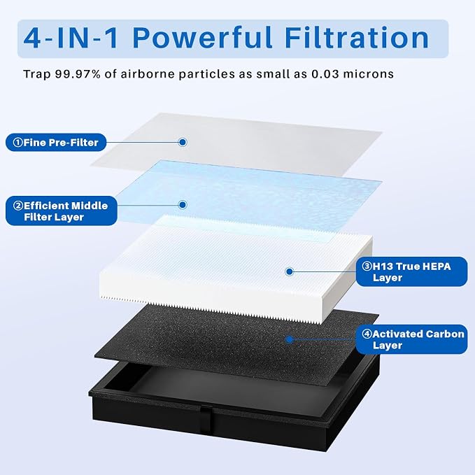 3 Pack MK04 Air Filter Replacement - Image 2