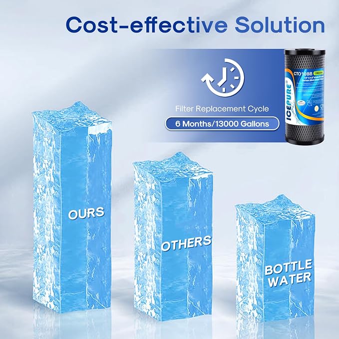 ICEPURE 10"X4.5", 1 Microns Whole House Sediment Activated Carbon Water Filter - Image 8