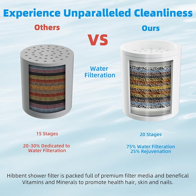 Hibbent Shower Filter for Hard Water, High Output Shower Head Filter to Remove - Image 2