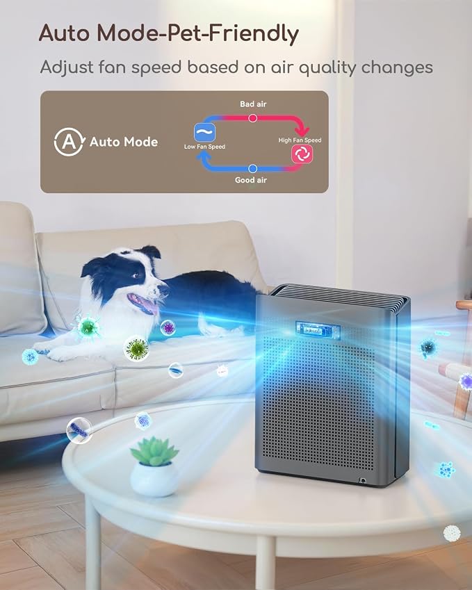 Afloia Air Purifier for Home Large Room Bedroom Up to 2000Ft² - Image 4