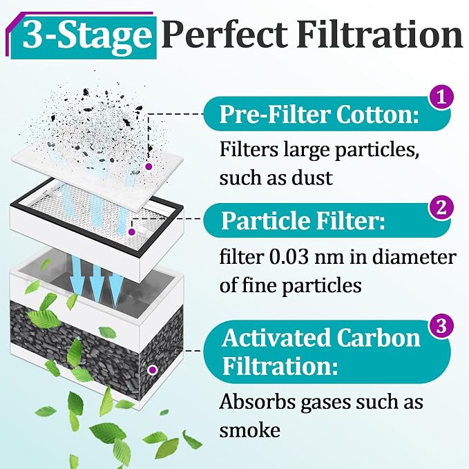 6 Pcs 3-Stage Filtration Kit Compatible - Image 3