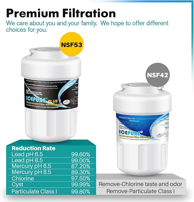 ICEPURE PLUS NSF53&42 Premium RWF0600AH Replacement - Image 2