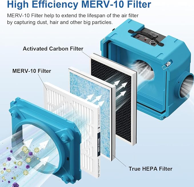 GreeSuit 5 Pack MERV-10 Pre-Filter Replacement Compatible - Image 3