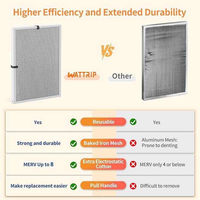 2-Pack 24x30x1 MERV 8 Reusable & Washable Electrostatic Air Filters - Image 5