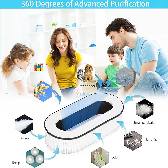 RP-AP068 Replacement Filter, Compatible - Image 6
