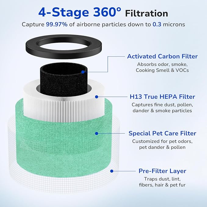 Fil-fresh 2-Pack MK01 & MK06 Replacement Filter, Compatible - Image 3