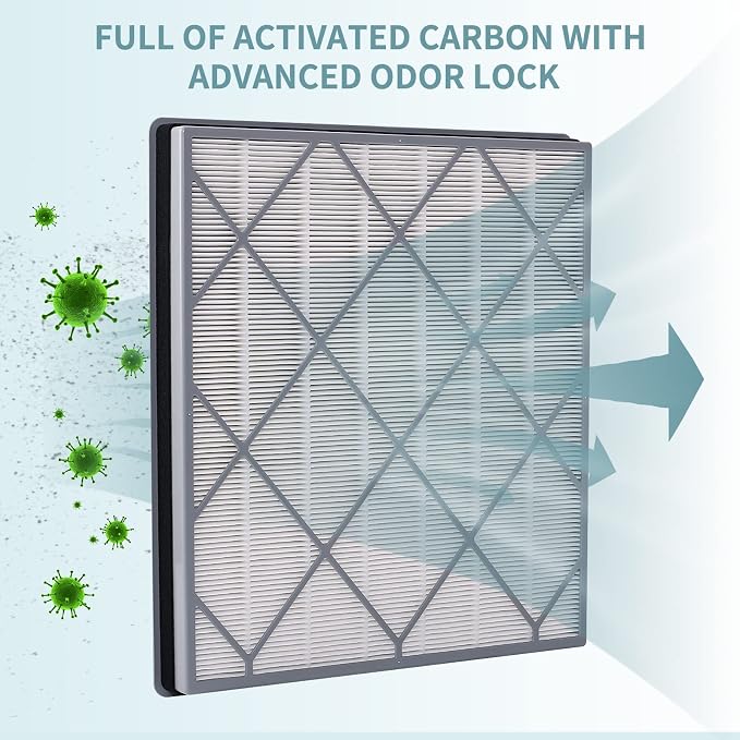 HE401 Filter Replacement for Shark Air Purifier 4-Fan Models, H13 True HEPA - Image 8
