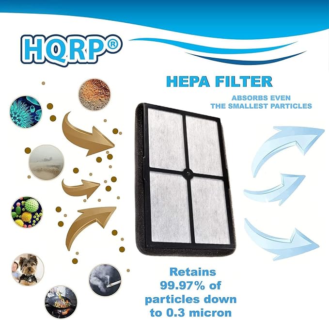 HQRP 4-pack HEPA Filter A compatible - Image 5