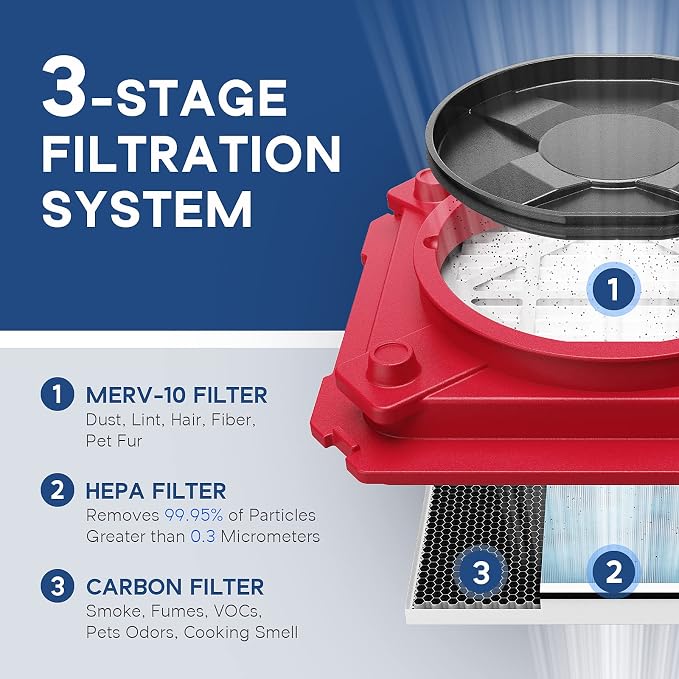 AlorAir CleanShield HEPA 550 - Image 3
