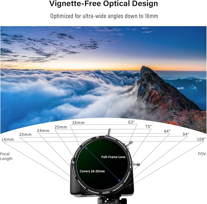 H&Y RevoRing MKⅡ 46mm 49mm 52mm 55mm 58mm 62mm Variable ND Filter & CPL - Image 9