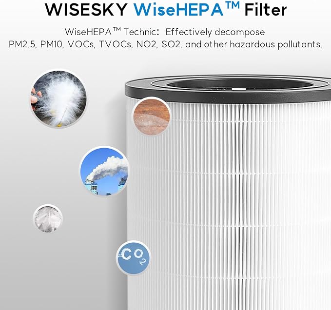 WiseHEPA Carbon Replacement Filter Compatible - Image 4