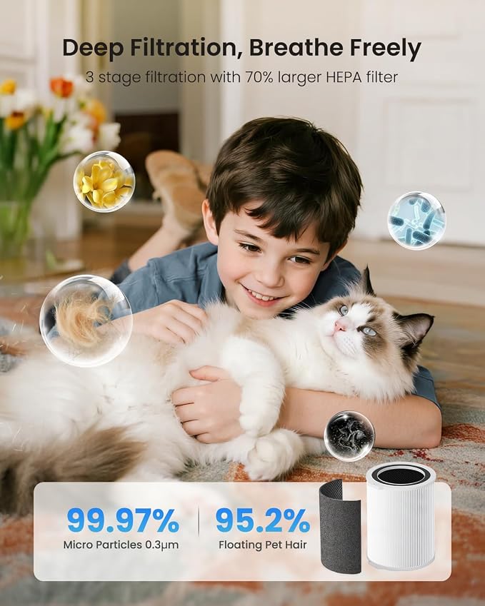 Large Air Purifiers for Home Large Room up to 4200ft², Yaber HEPA Air Purifier - Image 3