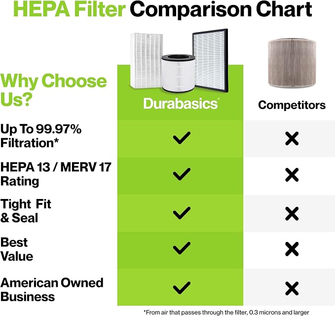 Durabasics HEPA Filters Compatible - Image 7