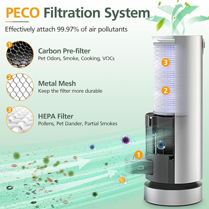 3 Pack Air Replacement Filter Set - Image 3