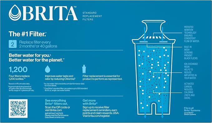 Brita Standard Water Filter for Pitchers and Dispensers, Cadmium and Mercury - Image 13
