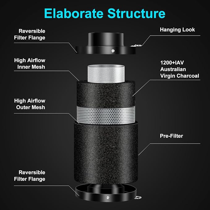 ATOUR 4" Air Carbon Filter - Image 2