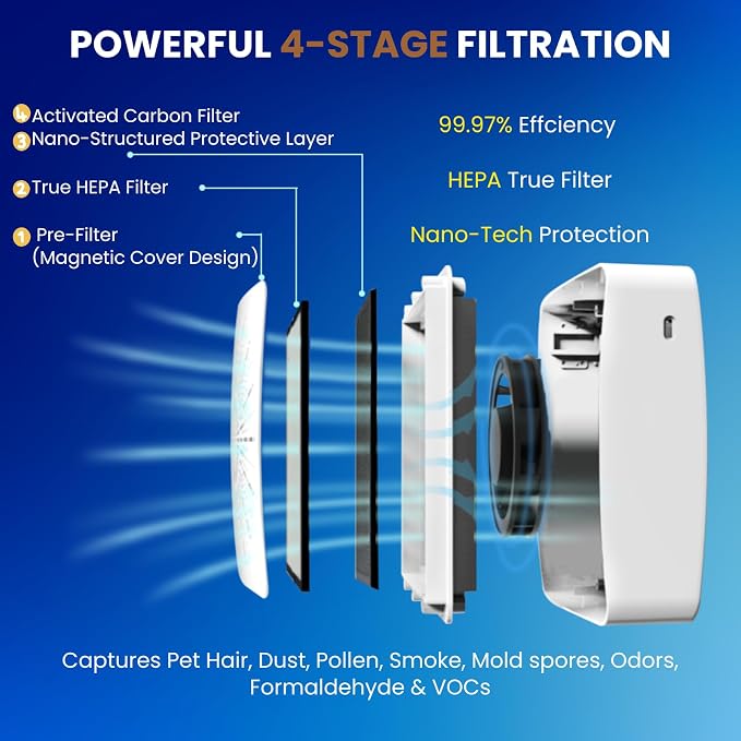 4-in-1 Portable Air Purifier HEPA Filter, Ionizer & Mini Fan – USB-C Desktop - Image 5