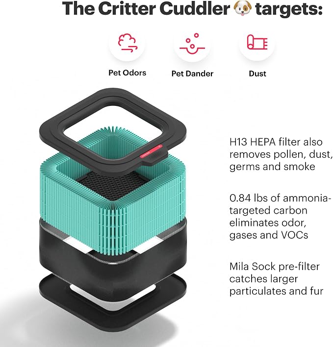 Mila Air Authentic Critter Cuddler H13 HEPA & Carbon Home Replacement Filter - Image 2