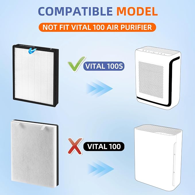 Vital 100S HEPA Replacement Filter - Image 5