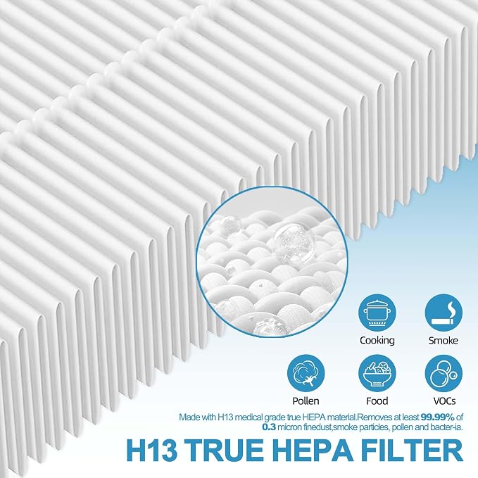 4 Pack HAP602 Replacement Filter - Image 5