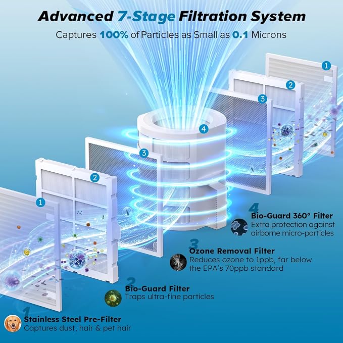 Nuwave Forever Smart Air Purifier - Image 4