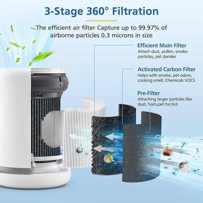 Air Mini Replacement Filters Compatible - Image 3