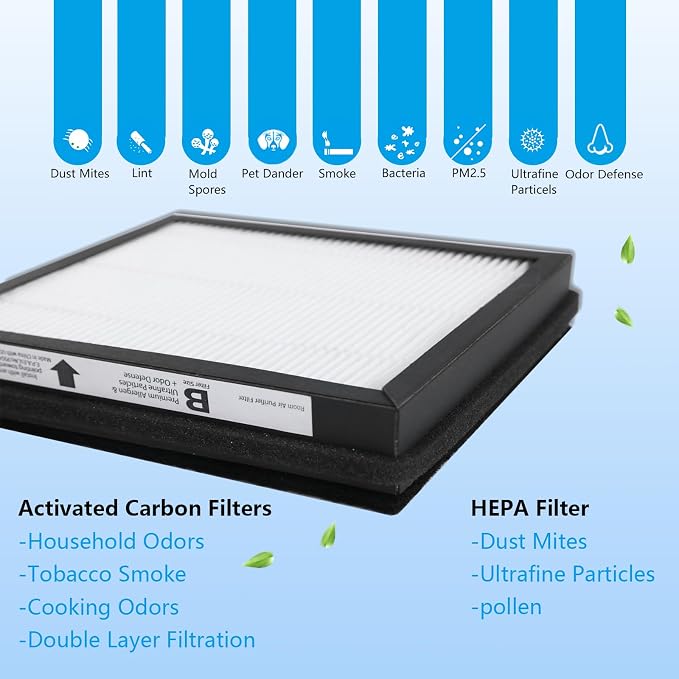 2-Packs Replacement Idylis Air Purifier Hepa Filters B, Fit - Image 6