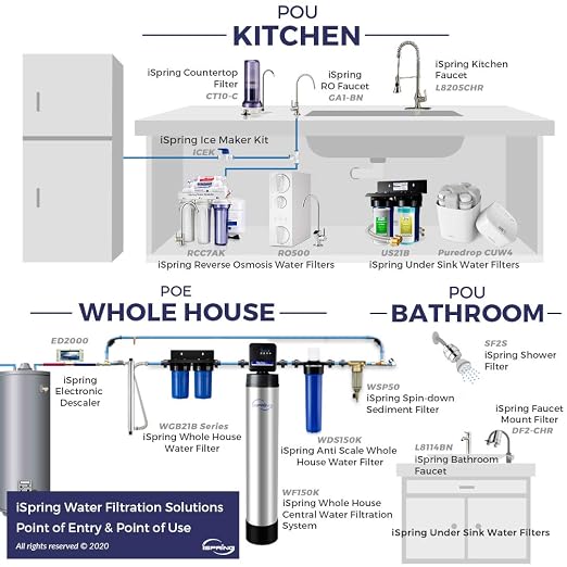 iSpring DF2-CHR Faucet Water Filter - Image 8