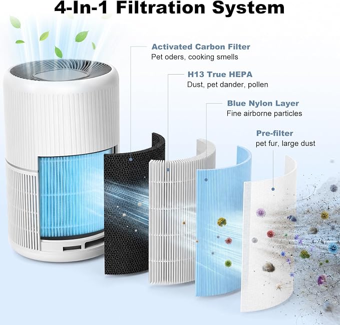 4 Pack AP0601 Replacement Filter Compatible - Image 3