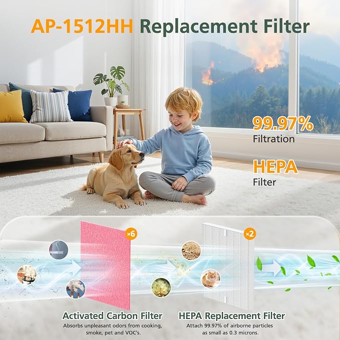 AP-1512HH & 200M Filter Compatible - Image 4