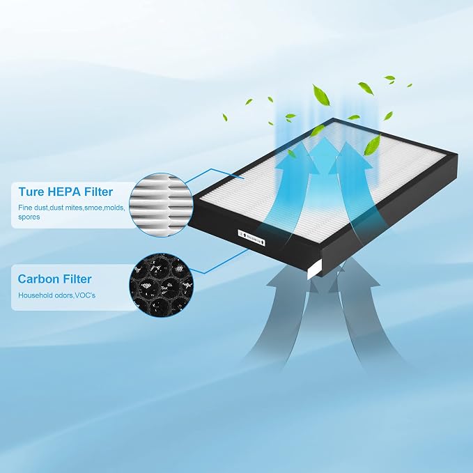3 Packs HEPA Carbon Combo Replacement Filters - Image 5