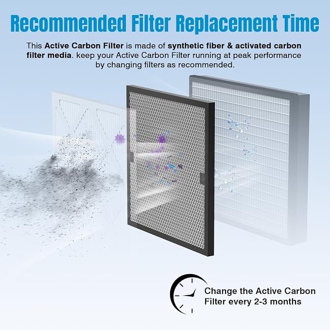 3 Packs Carbon Filter Replacement Set - Image 2