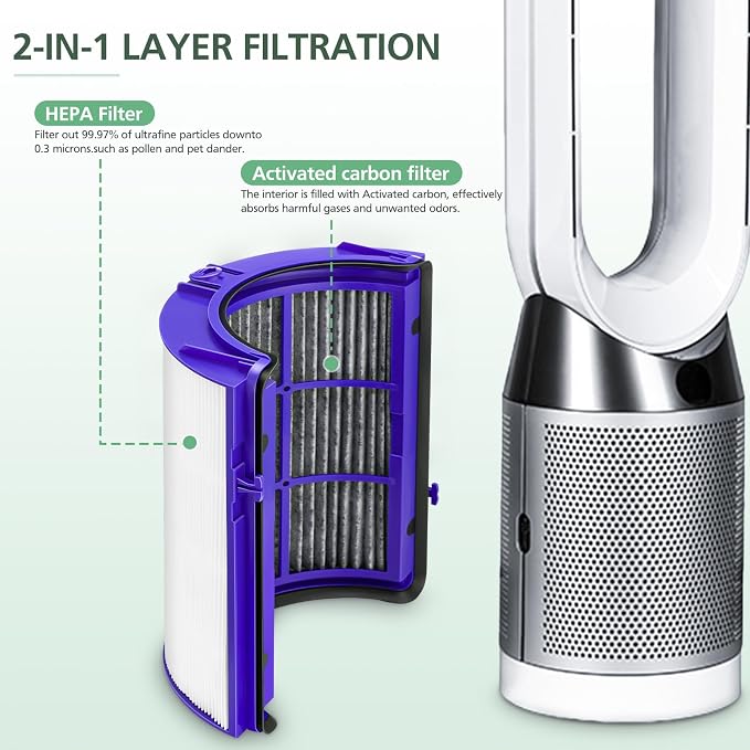 360 Combi Glass HEPA + Carbon Air Purifier Filter Replacement - Image 4