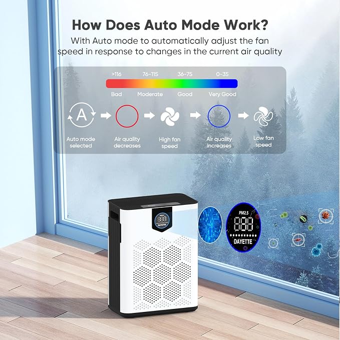 DAYETTE Air Purifier for Home Large Room Up to 3000 Ft² - Image 8