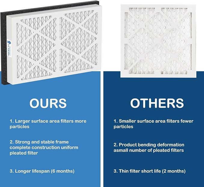 20x30x3 MERV 13 Pleated Air Filters Replacement Compatible - Image 6