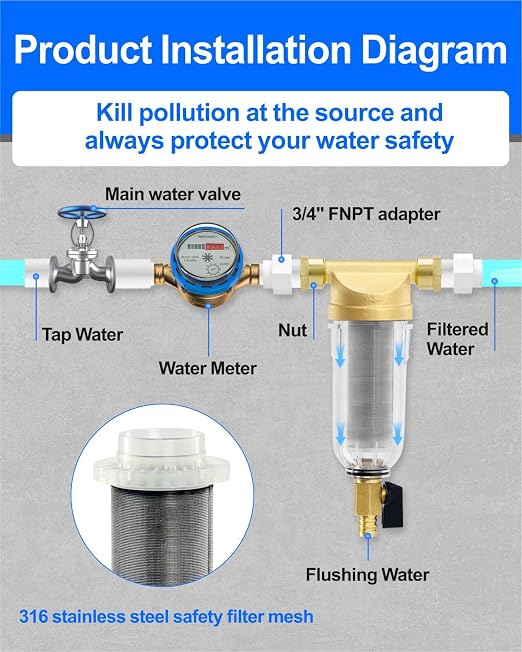 Spin Down Sediment Filters, 40-50 Micron Reusable Water Prefilter System - Image 2