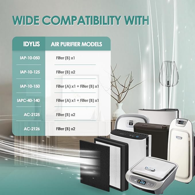 Idylis Air Purifier Replacement Filter B - Image 2