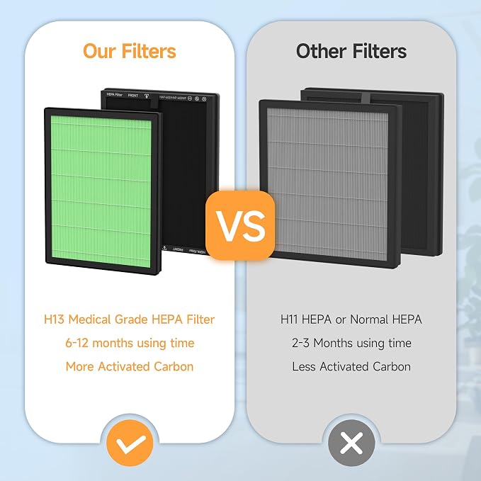 2 Packs HAP602 Toxin Absorber Replacement Filters Compatible - Image 9