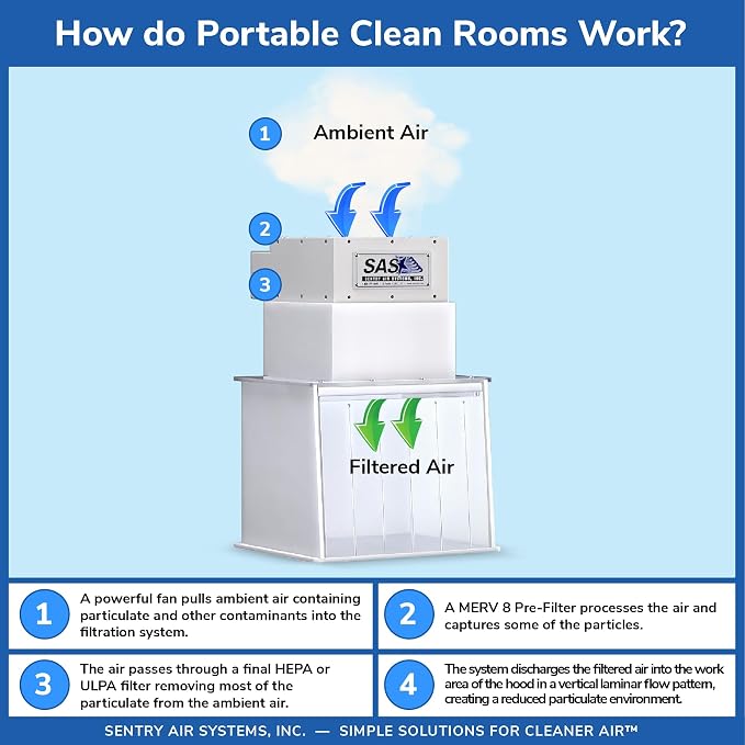 12” Mini Portable Clean Room – Laminar Flow Hood - Image 3