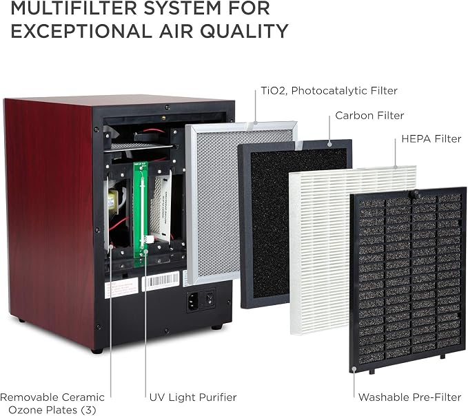 Ivation 5-in-1 HEPA Air Purifier & Ozone Generator W/Digital Display Timer and - Image 2