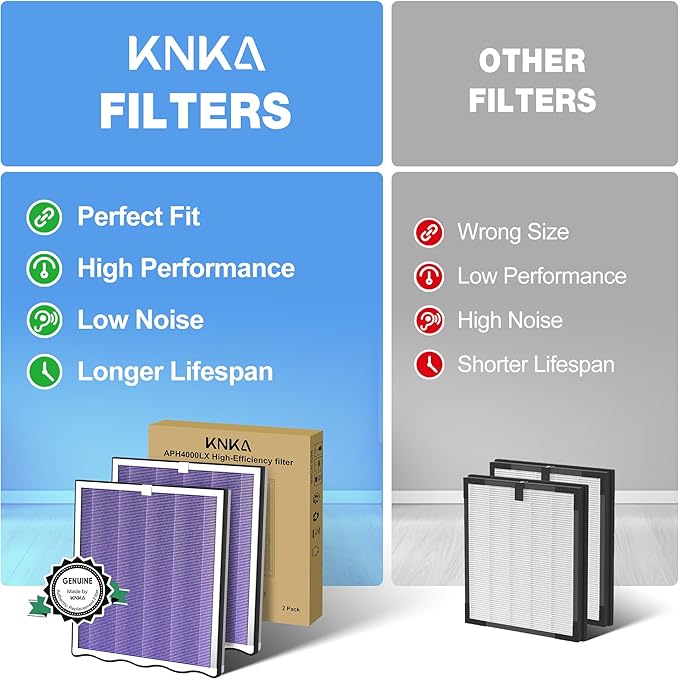 KNKA Genuine Air Purifier Replacement Filter - Image 6