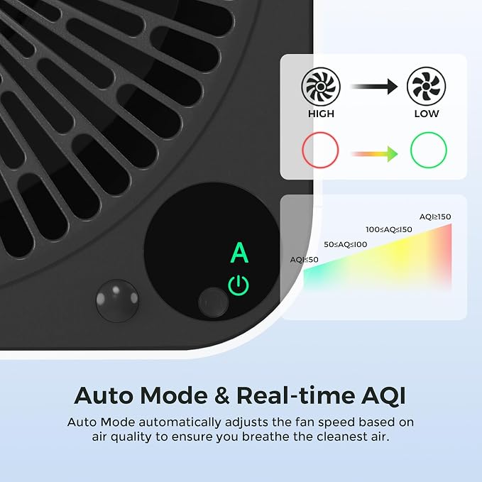 Airdog X3 Home Air Purifier - Image 7