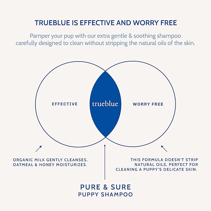 Trueblue Pure & Sure Puppy Shampoo – Cleansing Wash, Deodorizing, Moisturizing – Toxin Free, Milk, Honey Natural Botanical Blend – Tearless Dog Shampoos – 12 Fl. Oz.