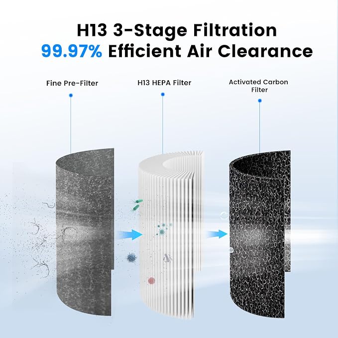 Mini Car Air Purifier-True HEPA Portable Small Air Purifier 15dB Quiet Cordless - Image 3