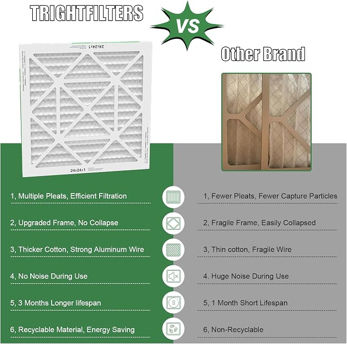 24x24x1 Air Filter 4 Pack, MERV 8 Pleated Dust Defense Air Filters Replacement - Image 3