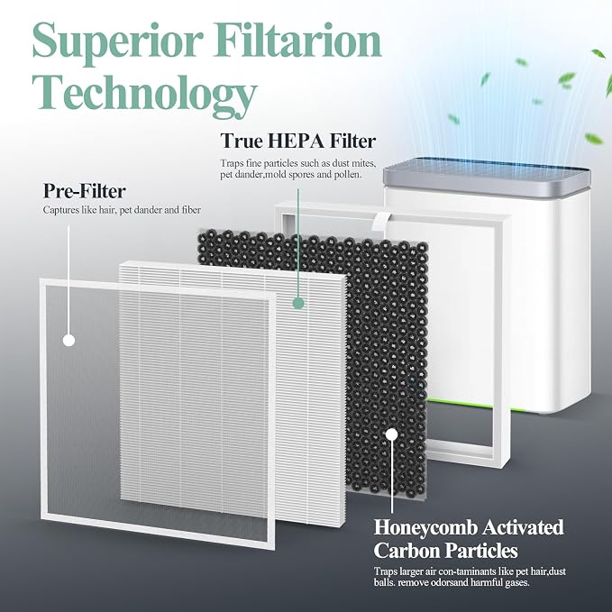 2-Pack H7124 Replacement Filter - Image 3