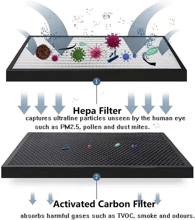 Replacement HEPA And Activated Carbon Filter，Compatible - Image 3